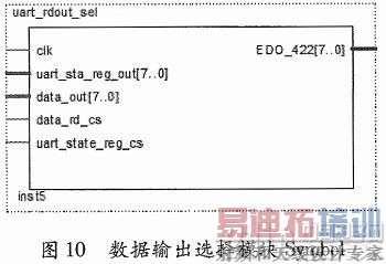 基于FPGA的参数可调RS422接口电路设计实现