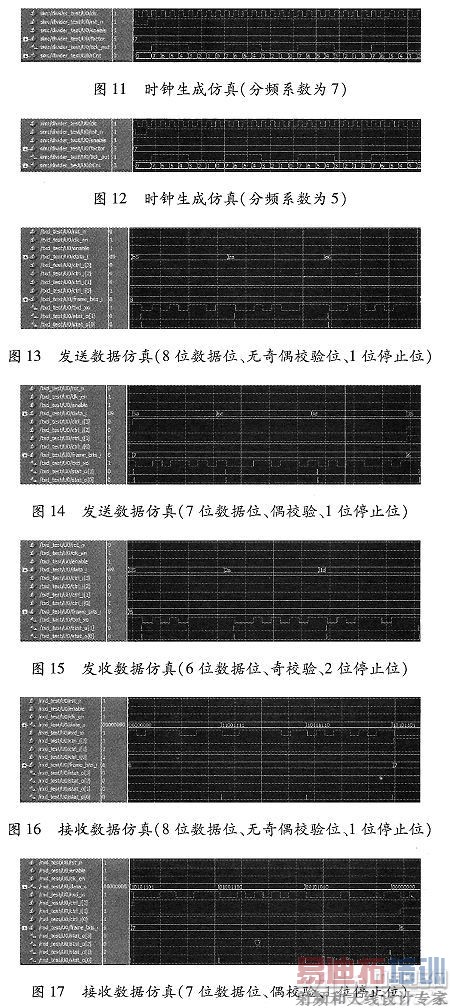 基于FPGA的参数可调RS422接口电路设计实现