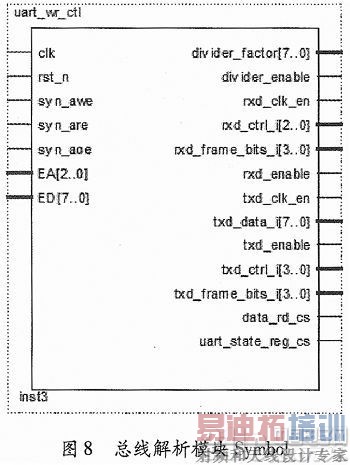基于FPGA的参数可调RS422接口电路设计实现