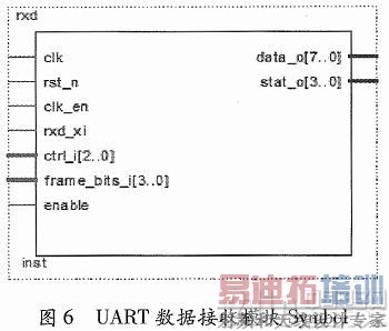 基于FPGA的参数可调RS422接口电路设计实现