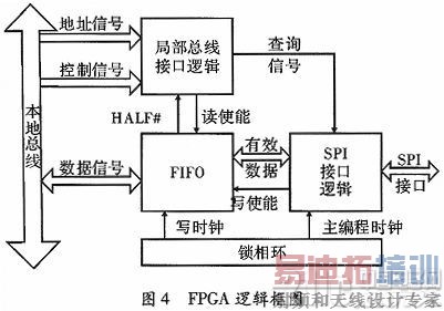 ����PCI CAN������ת��ϵͳ���