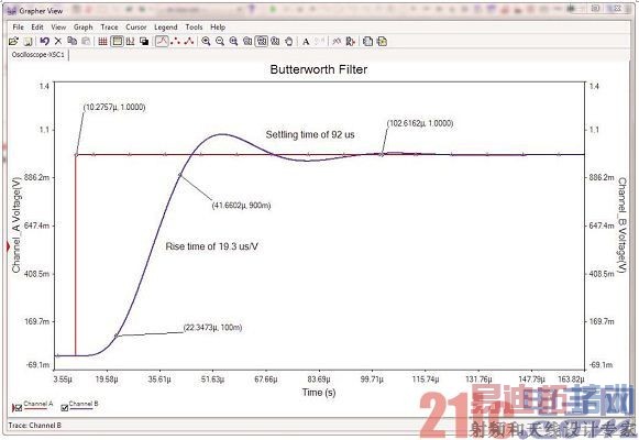 ͼ4����Grapher���߼�¼ʱ������ 