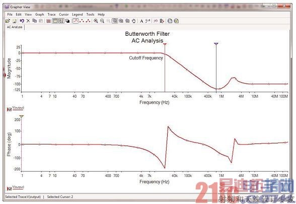 ͼ2�����������˲�����Ƶ����Ӧ��