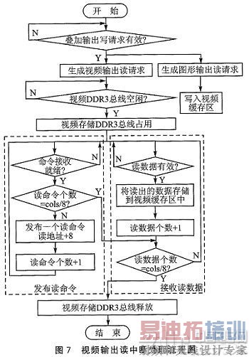 ����FPGA��DDR3��˿ڶ�д�洢�������