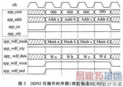 ����FPGA��DDR3��˿ڶ�д�洢�������
