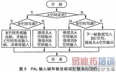 ����FPGA��DDR3��˿ڶ�д�洢�������