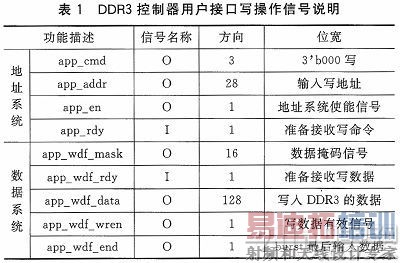����FPGA��DDR3��˿ڶ�д�洢�������