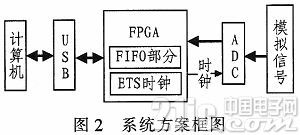 ����FPGA�ĵ�Чʱ�����