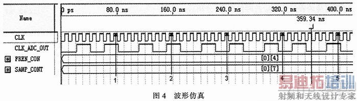 ����FPGA�ĵ�Чʱ�����