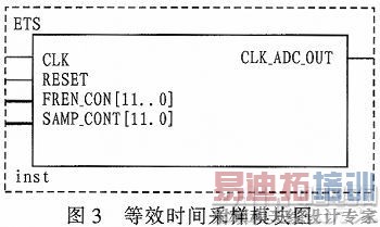 ����FPGA�ĵ�Чʱ�����
