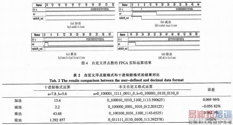 ���ٹ�·��۶�̬��ͨ��ģ�͵�FPGA����ʵ��