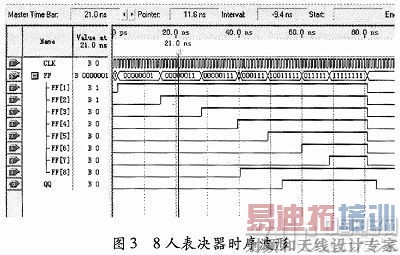 基于FPGA的电子表决器电路的设计与实现