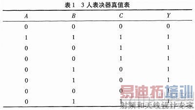 基于FPGA的电子表决器电路的设计与实现