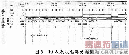 基于FPGA的电子表决器电路的设计与实现