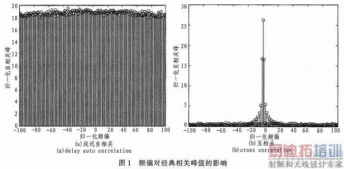 一种精确帧同步算法及FPGA实现
