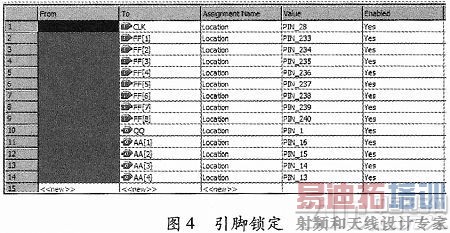 基于FPGA的电子表决器电路的设计与实现