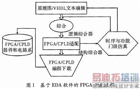 基于FPGA的电子表决器电路的设计与实现