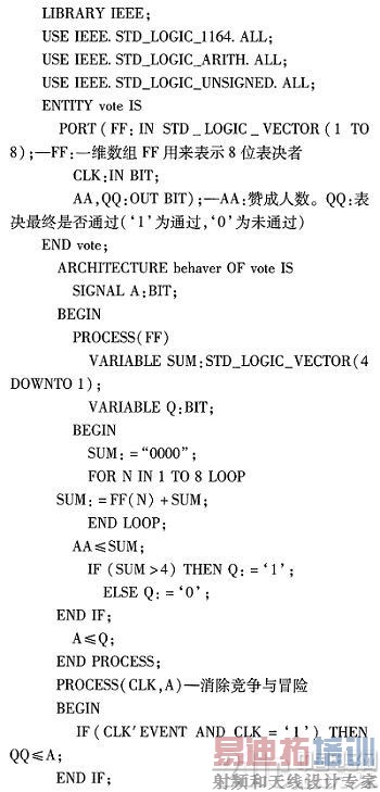 基于FPGA的电子表决器电路的设计与实现