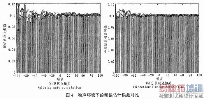 一种精确帧同步算法及FPGA实现