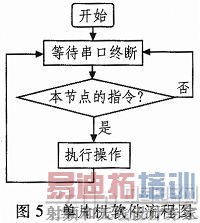 ����ZigBee���ܼҾӿ���ϵͳ�����