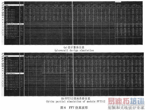 基于FPGA流水线结构并行FFT的设计与实现