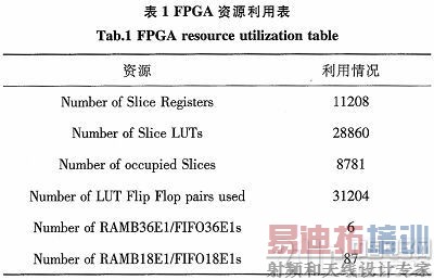 基于FPGA流水线结构并行FFT的设计与实现