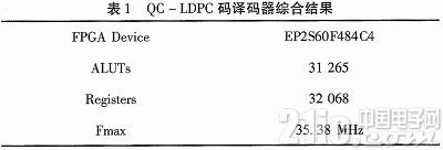 基于FPGA有限域构造的QC-LDPC分层译码器设计