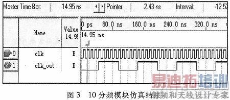 基于FPGA的天线选通电路设计