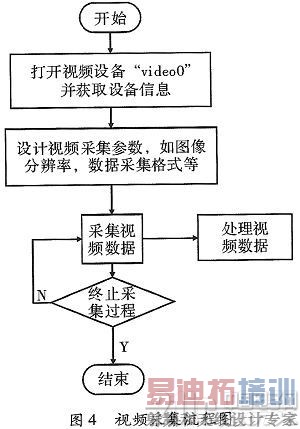 ���������H��264����Ƶ���ϵͳ���