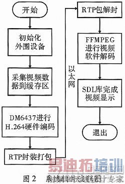 ���������H��264����Ƶ���ϵͳ���