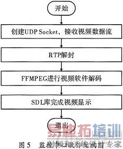 ���������H��264����Ƶ���ϵͳ���