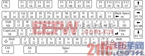 ͼ1  ����ɨ����