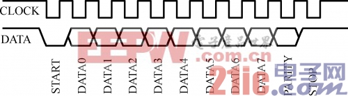 ͼ3.5  ���̴���Э��