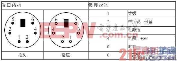 Verilog HDL�����̳�֮��ʵ��4 PS/2�ӿڿ���