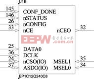 ͼ2.4  FPGA���ùܽ�ԭ��ͼ