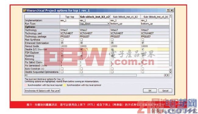 �����ܵĵ������ۺϼ�������FPGA����еĴ���