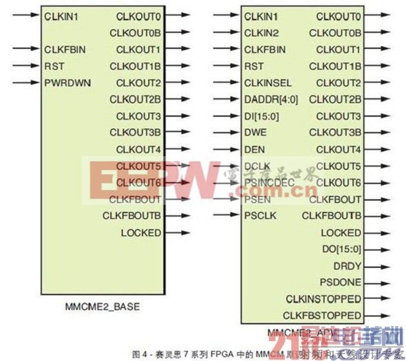����˼7ϵ��FPGA�е�MMCMԭ��
