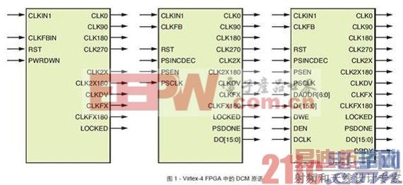 Virtex-4�������ֲ�ͬ��DCMԭ��