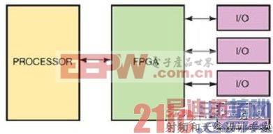 ר��֧�У�FPGA����CPUʹǶ��ʽ��Ƹ����