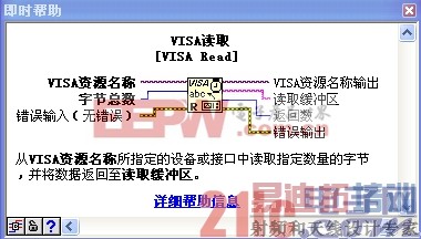 NI-VISA Write���������