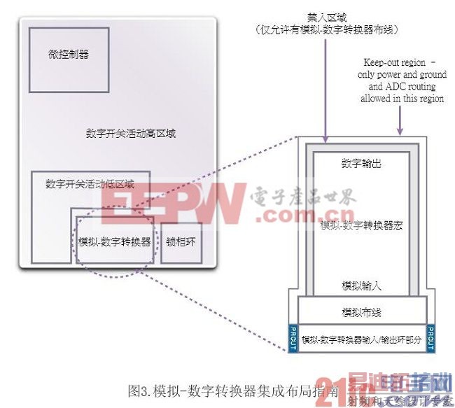 1. ������ϵͳоƬ�������ʵĲ���