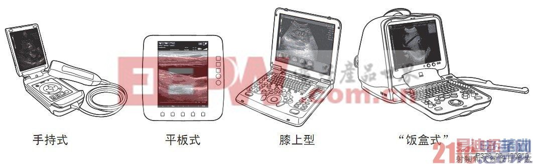 ͼ3 ��Яʽ�����豸������