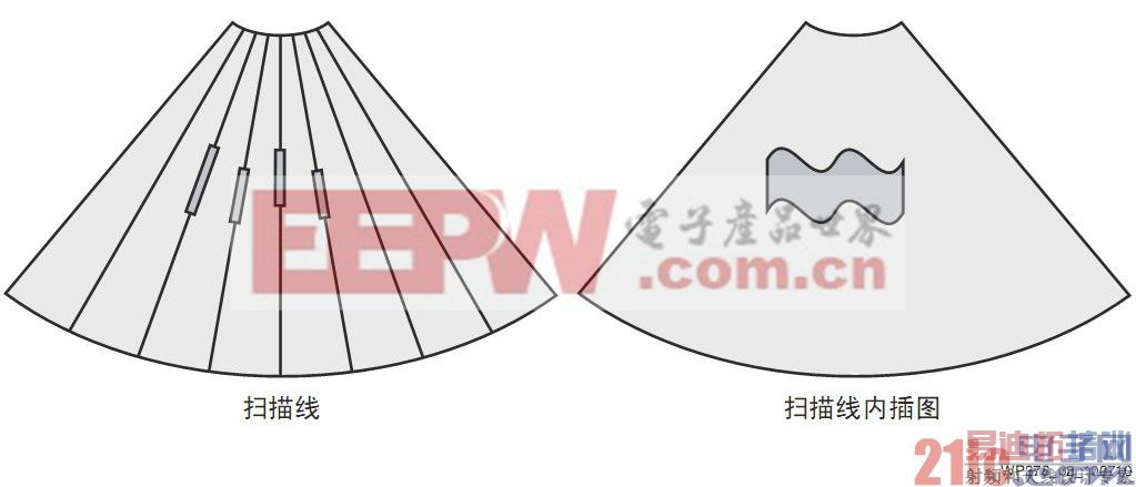 ��ͼ2 ͨ��ɨ�����γ�ͼ��