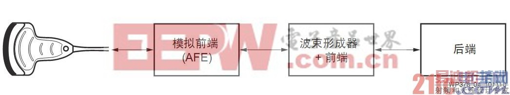 ͼ4 ����ϵͳģ�鷽��ͼ