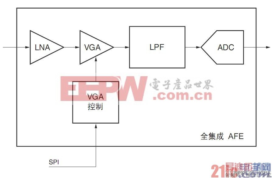 ͼ5 ģ��ǰ��