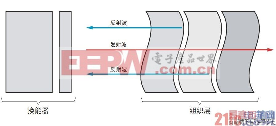 ͼ1 ��������