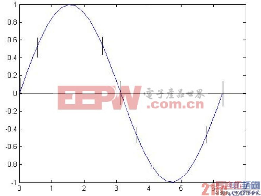 DAC34H84 HD2 �����Ż��� PCB ���ֽ���