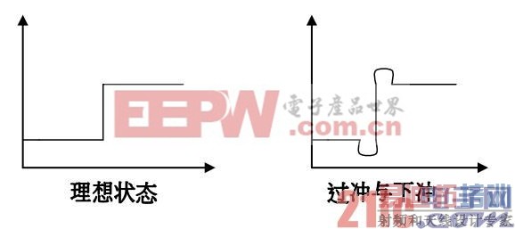 DAC34H84 HD2 �����Ż��� PCB ���ֽ���