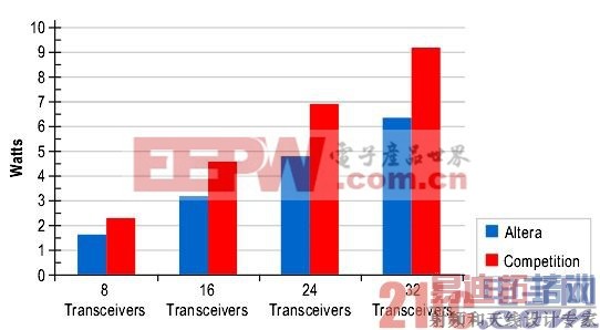 ͼ2 �շ������ĶԱ�