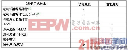 ��2 28HP���ռ��������˹��ģ����������